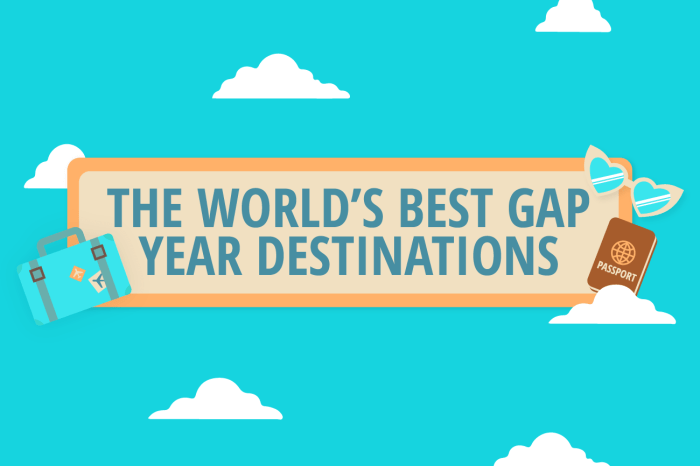Best gap year destinations